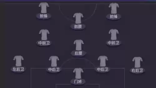 防守阵容面板(适合防守反击的阵型)插图1