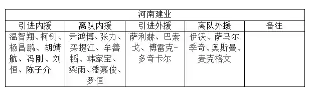 泰达阵容2017(2018年总决赛骑士阵容)插图6
