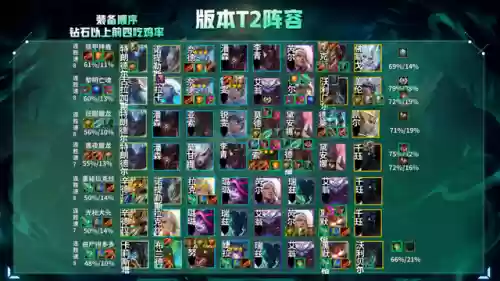游侠阵容11.13(s3.5阵容推荐海盗)插图11