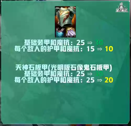 红莲北伐阵容(七雄争霸红将搭配最佳阵容)插图1