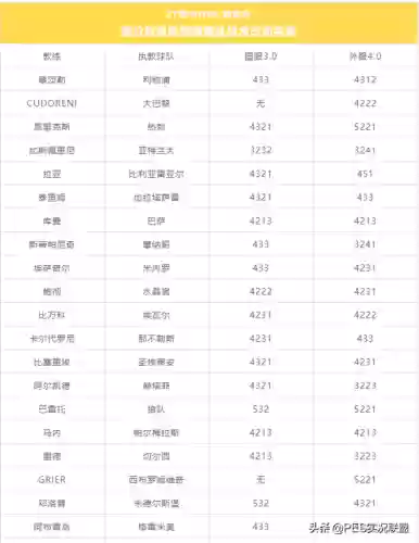 实况阵容调整(实况足球阵容编辑在哪)插图1