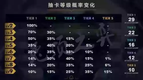 云顶原谅阵容(云顶之弈阵容搭配最新)插图5