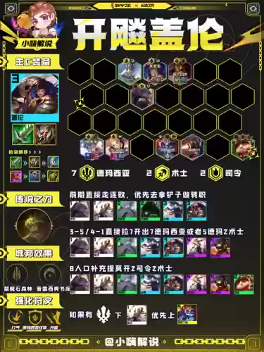 铲子打气阵容(金铲铲决斗阵容推荐)插图4