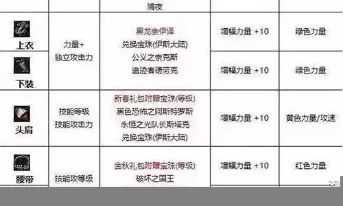 红眼平民附魔搭配阵容