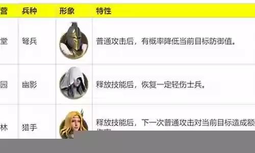 精英射手阵容搭配