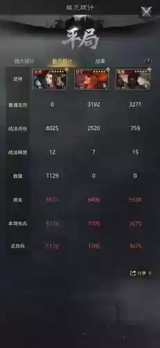 率土之滨 打架阵容(率土之滨目前最强阵容)插图5