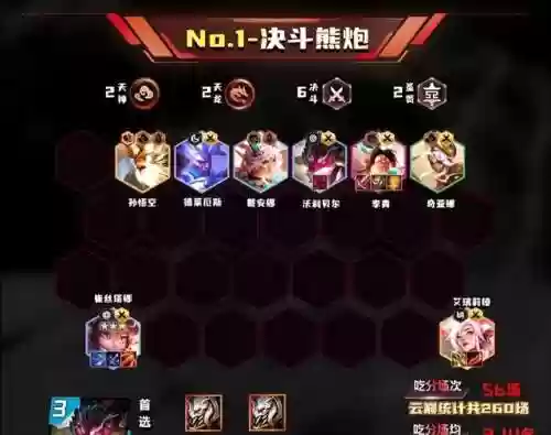 最强阵容女团(女神联盟2最强阵容)插图3