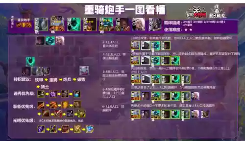 刺客5.5阵容(狙神阵容怎么搭配6.5)插图23