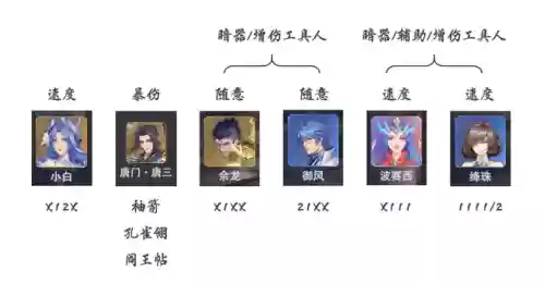 暗器阵容小白(暗器队怎么配置)插图2