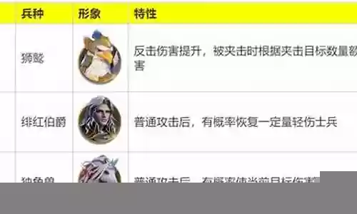 松鼠游侠阵容搭配