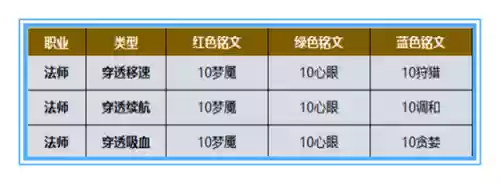 阵容铭文大全(王者荣耀武道大会最强阵容及铭文)插图4