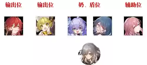 轨道开荒阵容(率土之滨征服开荒阵容)插图8