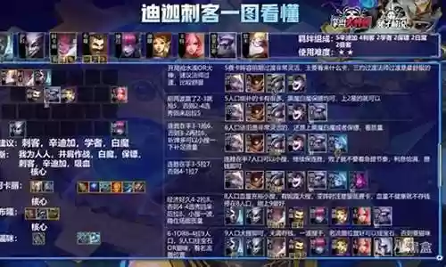 9.16刺客阵容搭配