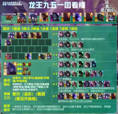 95阵容阿尔卑斯(阿贾克斯9-0)插图7