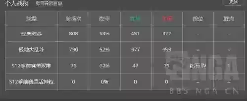 乌鸦脆皮阵容(云顶之弈乌鸦阵容搭配)插图3
