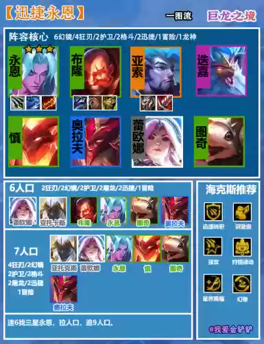 超级迅捷阵容(新版本lol云顶之弈强势阵容推荐)