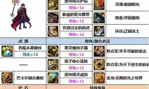魔皇搭配灵宝神话阵容