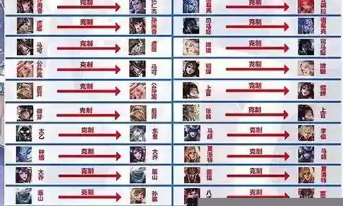 英雄克制链阵容怎么搭配