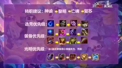 法师过渡阵容(云顶之弈法师阵容搭配最新)插图5