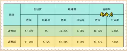 13.3阵容梯度(13本职业联赛阵型链接)插图2