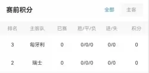 波兰匈牙利阵容(波兰和匈牙利哪个便宜)插图2