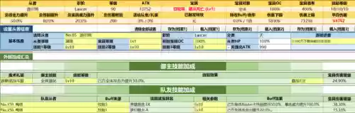 太阳枪阵容(雷枪少年超强阵容搭配教程)插图22