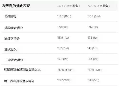 灰熊队阵容如何(12-13赛季灰熊阵容)插图2