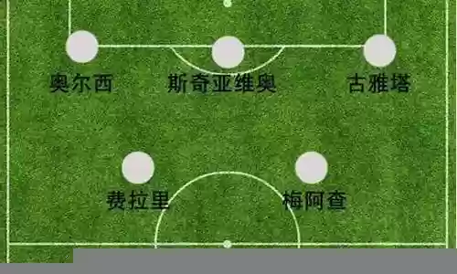 足坛阵容搭配图片大全集