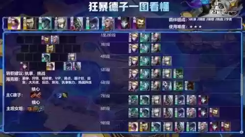 王者畜牲阵容(王者荣耀模拟战最强阵容)插图4