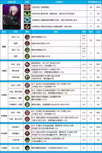 枪手阵容天赋(无主之地3枪手技能)插图2