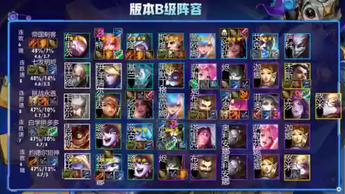 下棋登顶阵容(下棋最新版本最强阵容)插图14