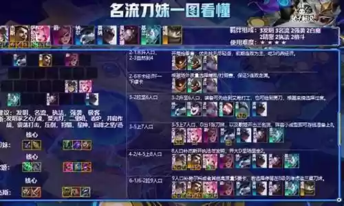 名流刀妹阵容搭配教学