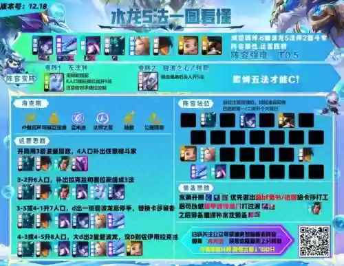 法师水龙阵容(2024云顶之弈阵容)插图3