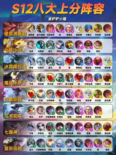 魔神召唤阵容(魔灵召唤迷宫最终boss阵容)