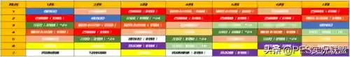 实况阵容前卫(实况最好的中后卫组合)插图1 实况阵容前卫(实况最好的中后卫组合)插图1