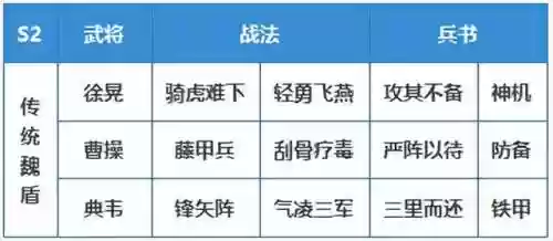 小号的阵容(魂十一最快挂机阵容)插图16