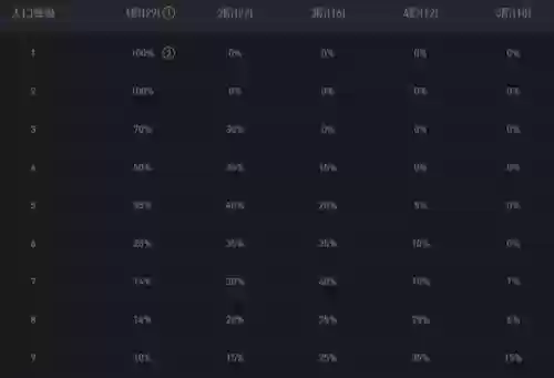 无尽255阵容(刀塔循环圈无尽最强阵容2019)插图11