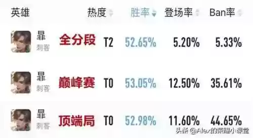 特定阵容打野(王者荣耀打野新英雄)插图2