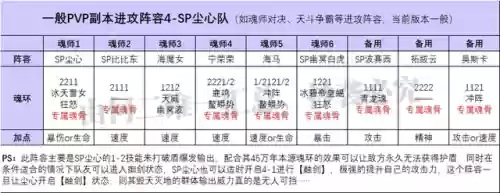 尘心10阵容(魂师对决sp剑仙尘心阵容最新)插图6