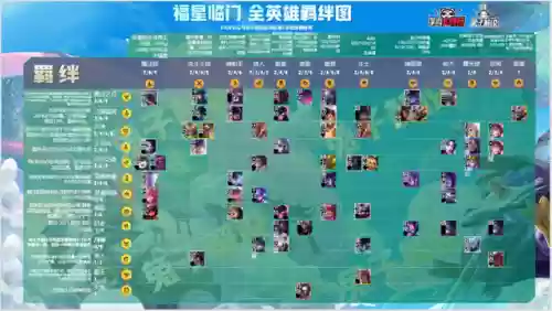 无脑福星阵容(神一辉阵容搭配)插图10