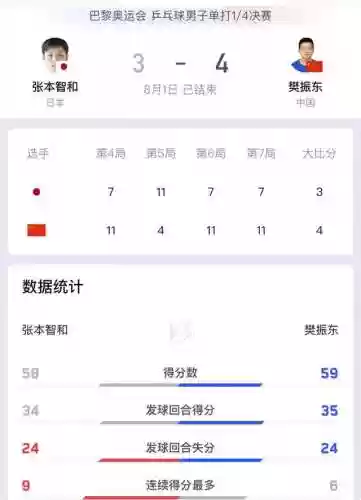 东东东阵容(热火新阵容)