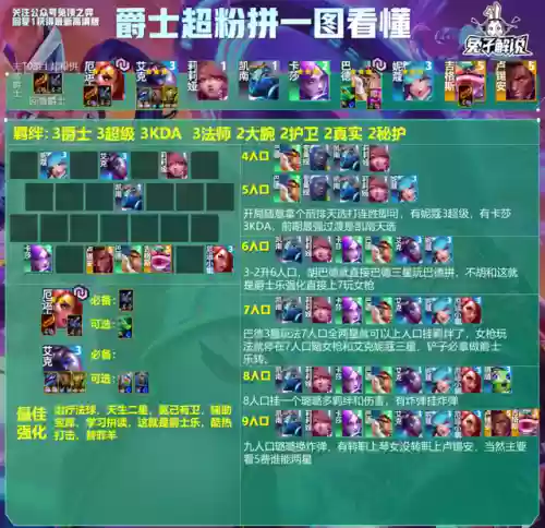 过渡超强阵容(均衡等级一用什么阵容打)插图3