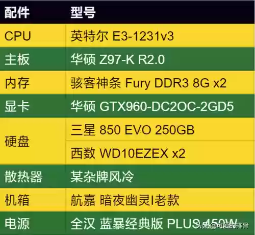 421阵容设置(三国志战略版s4赛季t0阵容一览表)插图1