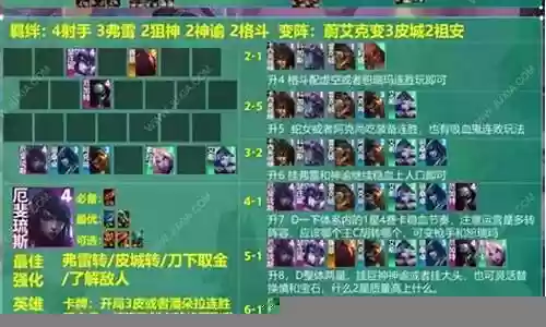 亡者之夜阵容装备搭配推荐