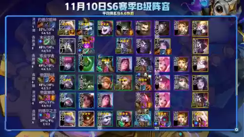 羽量化阵容(百龙霸业阵容搭配)插图5 羽量化阵容(百龙霸业阵容搭配)插图5