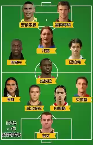 巅峰罗纳尔多阵容(c罗时期的皇马阵容)插图11