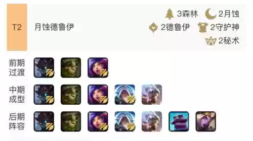 月蚀德鲁伊阵容(元素骑士前传德鲁伊技能加点)插图3 月蚀德鲁伊阵容(元素骑士前传德鲁伊技能加点)插图3