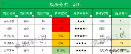 治疗阵容打法(华佗怎么配阵容)插图10 治疗阵容打法(华佗怎么配阵容)插图10