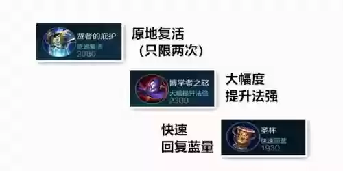 阵容差异太多(三国志战略版阵容评估)插图6