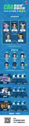 三抢断阵容(尼克杨抢断队友三分走步了吗)插图1